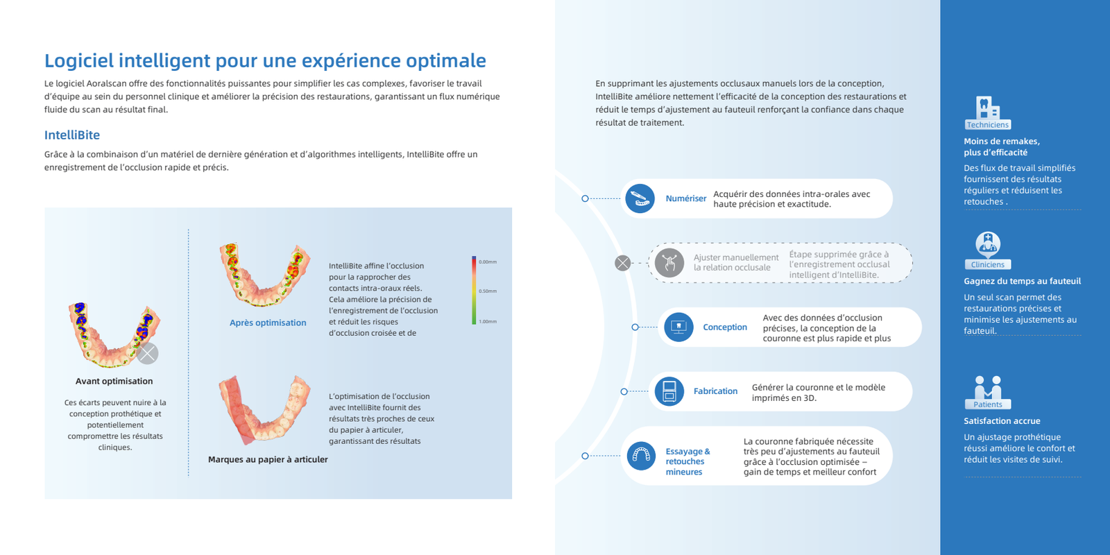 IntelliBite Aoralscan Elf — optimisation de l'occlusion avant/après comparée aux marques au papier à articuler