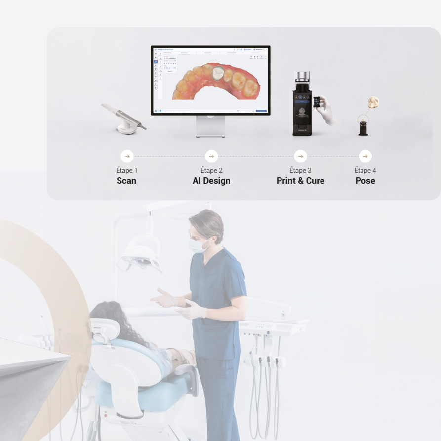 Workflow SHINING Flow : scan, AI Design, Print & Cure, pose — 4 étapes en 30 minutes